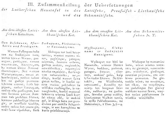 Zusammenstellung der Übersetzungern der lutherschen Haustafel in das Lettische, Preußisch-Litthauische und das Schamaitische.